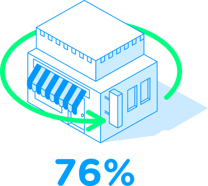 79% de satifcation